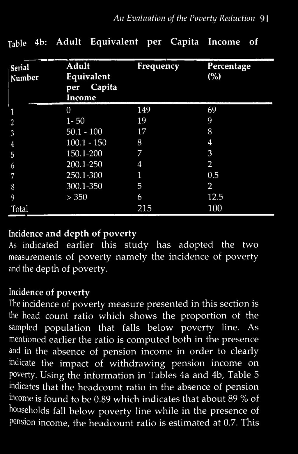 Incidence of poverty The incidence of poverty m easure presented in this section is the head count ratio which show s the proportion of the sampled population that falls below poverty line.