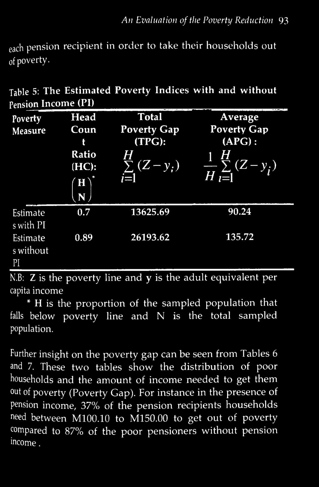 N is the total sampled Further insight on the poverty gap can be seen from Tables 6 and 7.