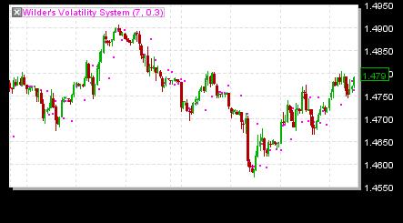 3.19 Wilder s Volatility System Wilder s Volatility tracks True Range over a defined time period.