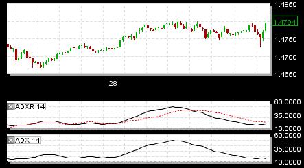 4 Oscillators 4.1 ADX / ADXR The Average Directional Index (ADX) is used when determining the strength of the current trend.
