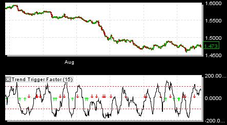 4.36 Trend Trigger Factor This indicator measures buying and selling power in an up or down trend.