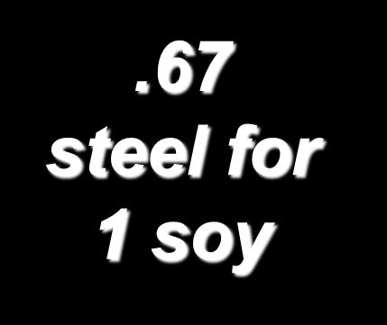 67 steel for 1 soy 25 20 20 15 12 10 5 0 A Trading