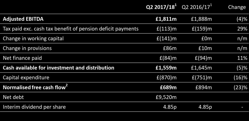 pension deficit payments and the cash tax