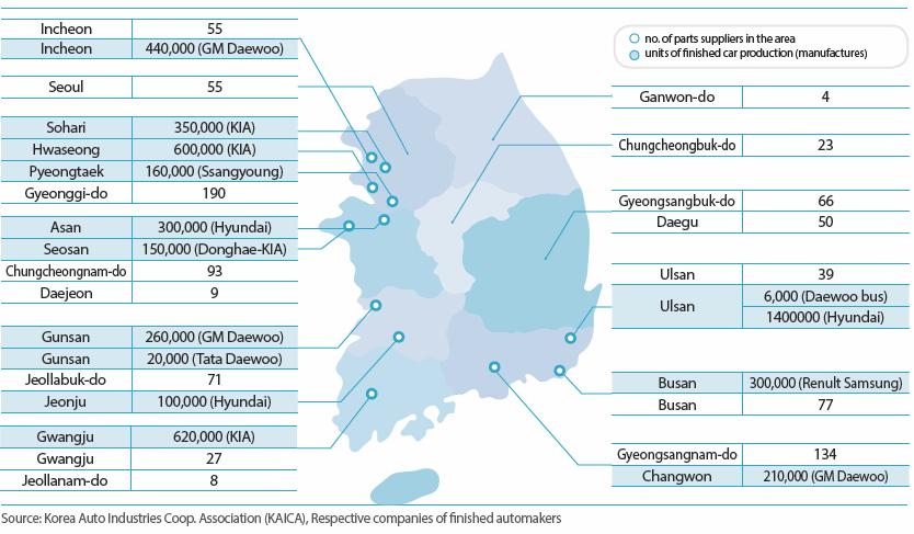 Automobile Cluster in Korea Distribution of Domestic