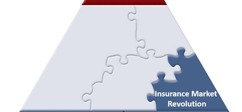 Insurance Market Revolution Insurance Market Consolidation Consumer