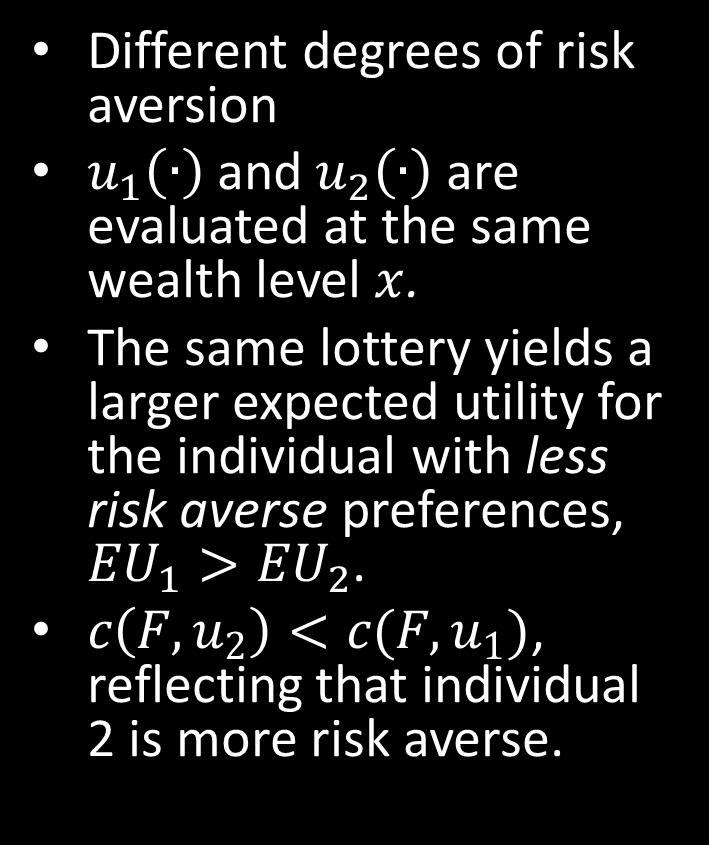 Measuring Risk Preferences u(.) u 1 (.