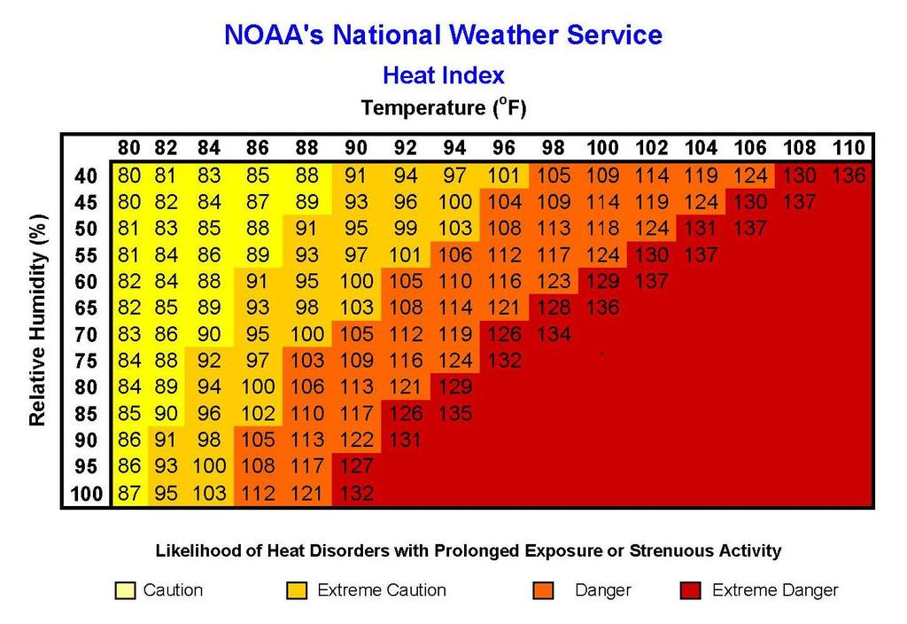 Extreme Heat Hazard Profile 1. Extreme Heat Description Extreme heat is defined as extended period where the temperature and relative humidity combine for a dangerous heat index.