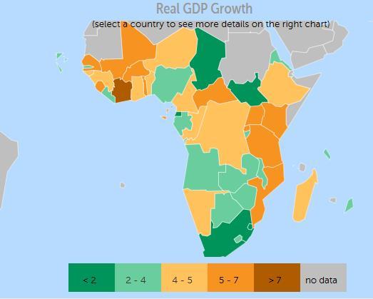 ...Sub-Sahara Africa Real GDP