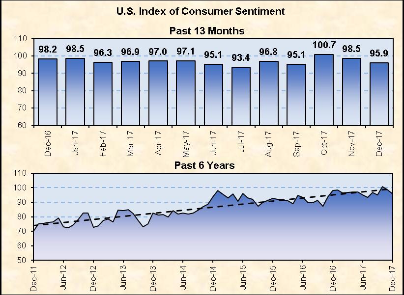 Chart 20: U.S.