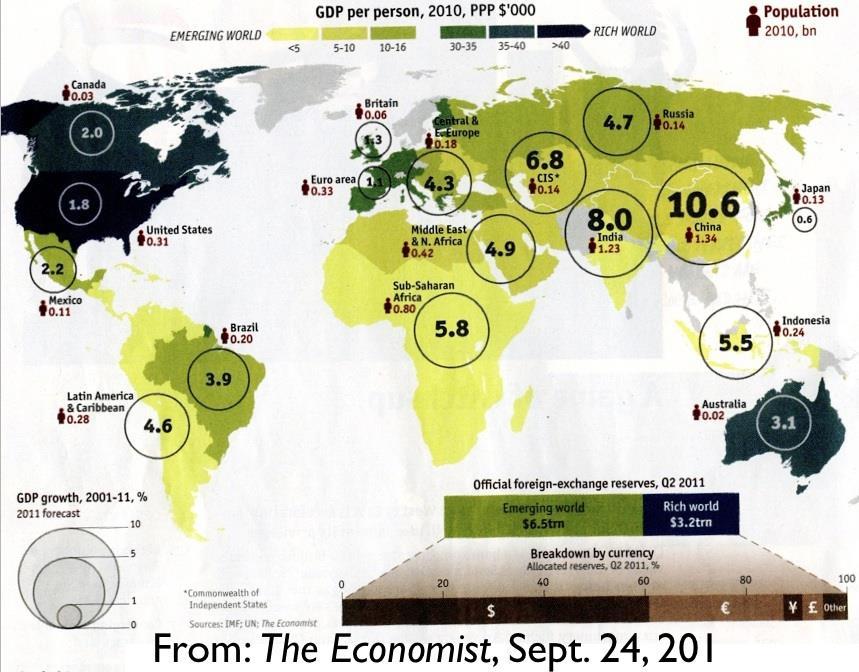 GDP per