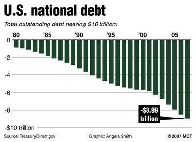 National Debt and Government Deficits National debt: is the amount of money owed by the federal government.
