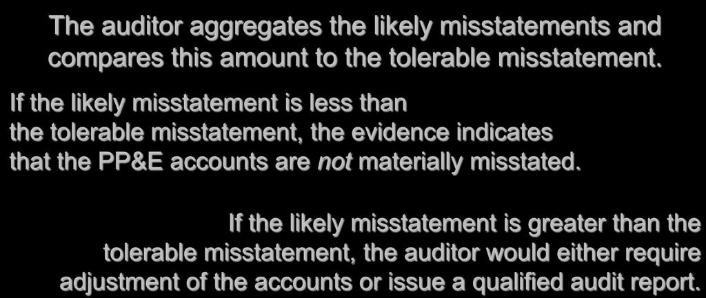 Evaluating the Audit Findings Property, Plant, and Equipment LO# 10 The auditor aggregates the likely misstatements and compares this amount to the tolerable misstatement.