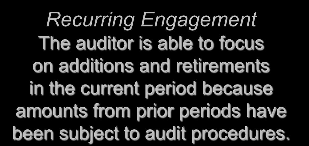 LO# 3 Recurring Engagement The auditor is able to focus on additions and