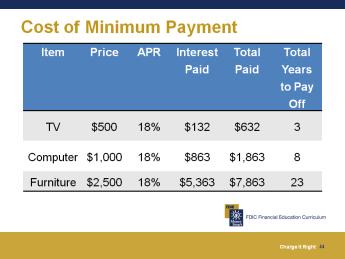 Years are rounded to the nearest whole year Dollar amounts are rounded to the nearest dollar Slide 44 Item Price APR Interest Paid How Much You Really Pay for the Item Total Years to Pay Off TV $500