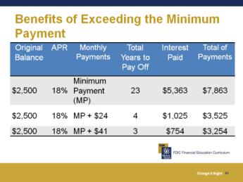to pay off your balance in full when you first get your bill. However, the following chart shows the benefit of paying more than the minimum payment if you cannot pay off the balance in full.