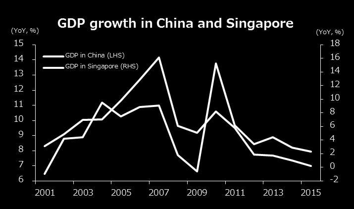 In addition, Malaysia, an important trade partner, should put downward pressure on the economy in 2015.