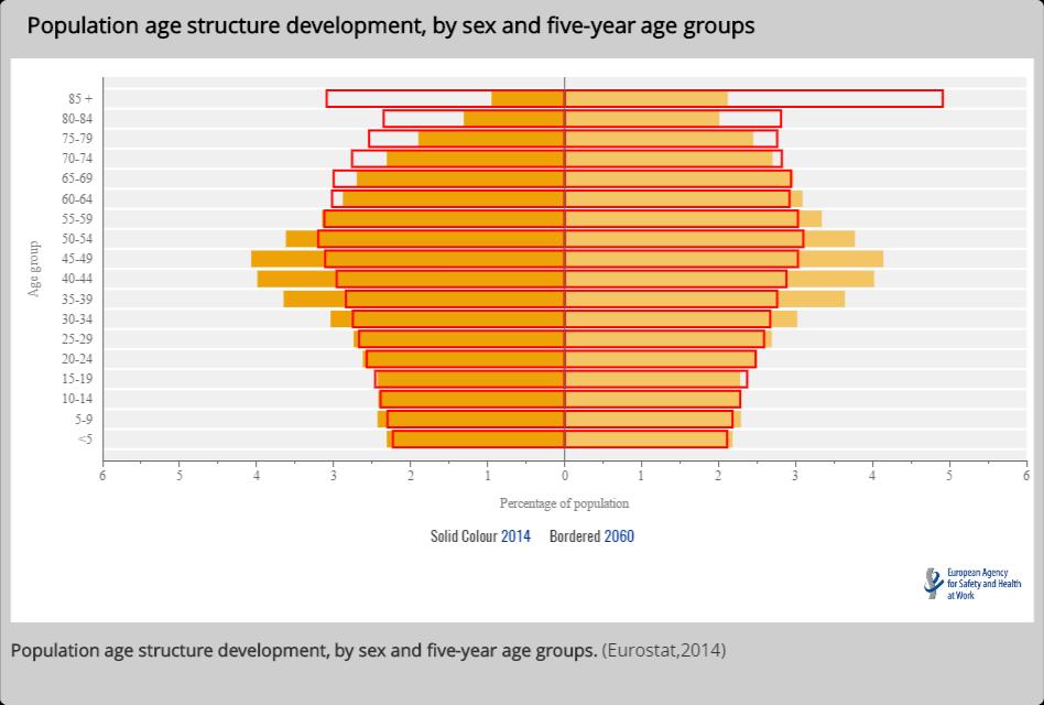 Italy s population has been continuously ageing since 1960 The median age in 2015 was