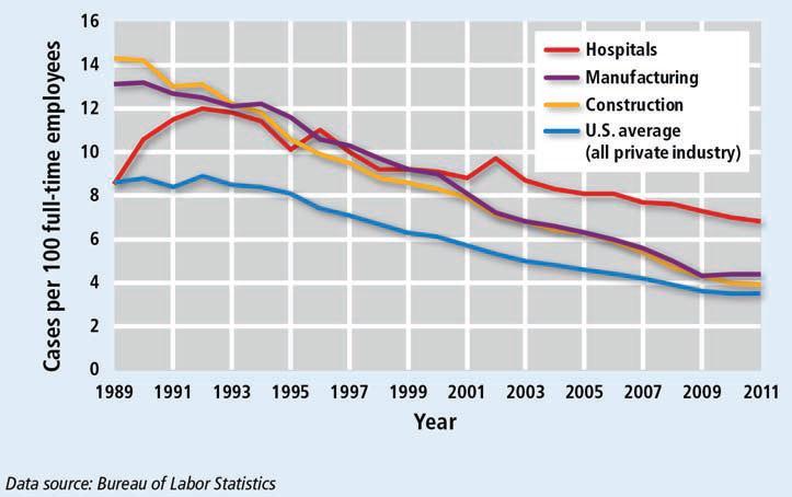 Cases of nonfatal occupational injury and illness with healthcare workers