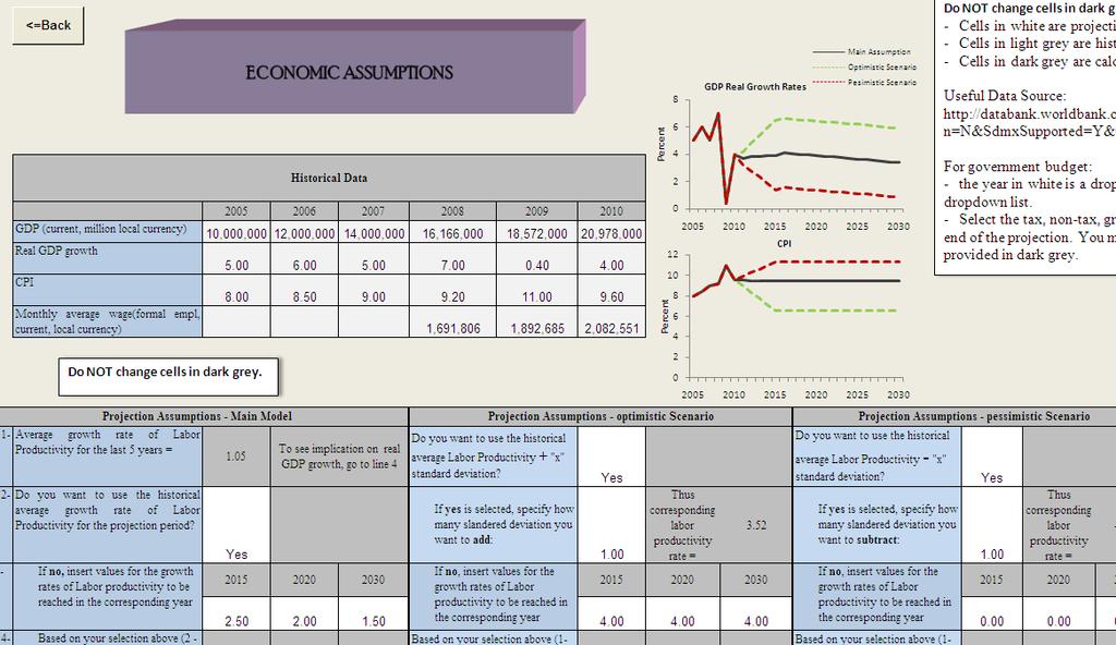 Third: Economic Model - Historical 1- Click on Economic Data in the cover page. 2- The sheet bellow will appear.