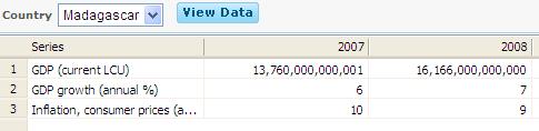 Importing Economic Data 3- Now enter this data into the model.