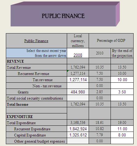 Fourth: Public Finance Model 1- Scroll down on the