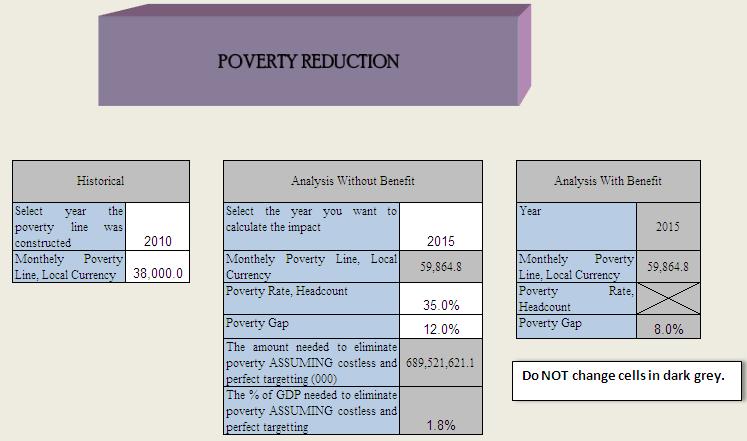 Results: Poverty Reduction 1- Click on Poverty Reduction on the cover page.