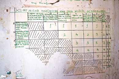 n PAIRWISE RANKING In this ranking of problem areas to adress in Komfungo village, school buildings came out on top, followed by piped water and oxploughs Then there is human disease; checking if