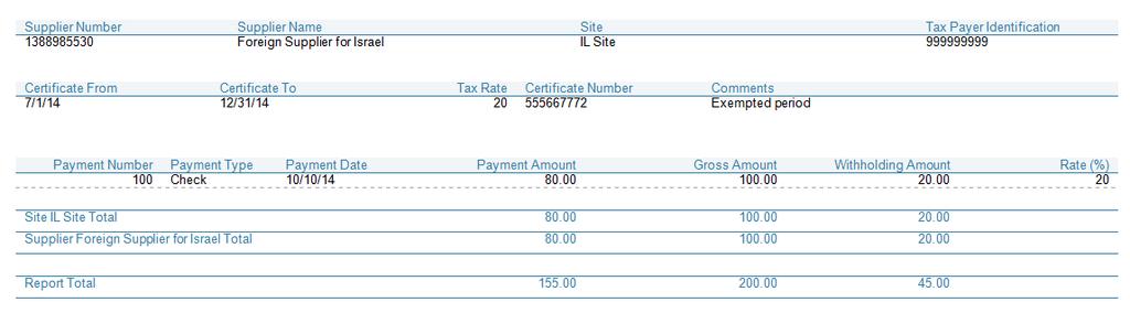 The example for Foreign Supplier for Israel illustrates the 20% rate from the certificate applied to the payment. The report output displays totals by Supplier Site, Supplier and Report.