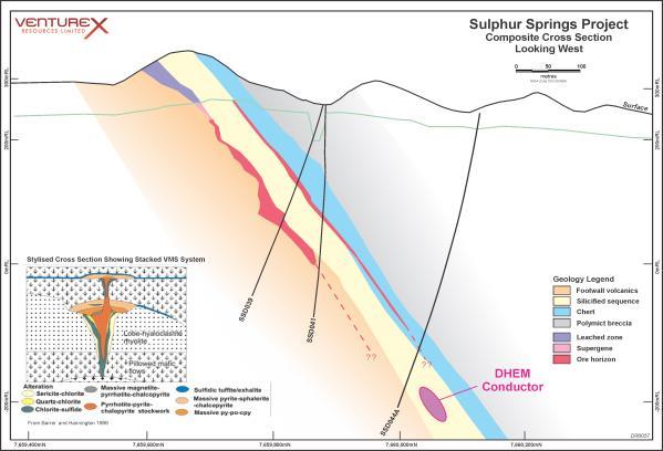 base of west lode Lever success of geophysics at Salt