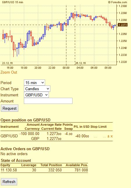 The Open Positions report contains the information on the position open for GBP/USD, while the Active Orders one is empty since there are no active