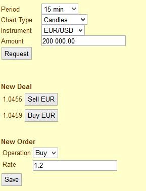 Let s go on with our case in point. By having bought 200 000 EUR we opened a position for EUR/USD. Let s place a Limit-order with the execution rate 1.2 to close it.