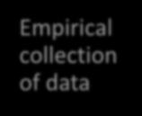 Empirical collection of data