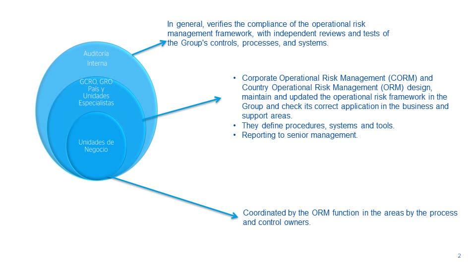 6. Operational risk 1. Methods employed 2. Description of the advanced measurement approaches 3.