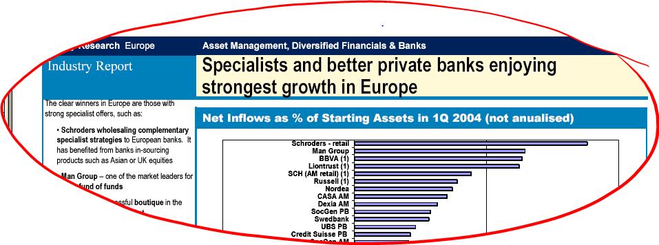 This makes BBVA the fastest growing fund manager
