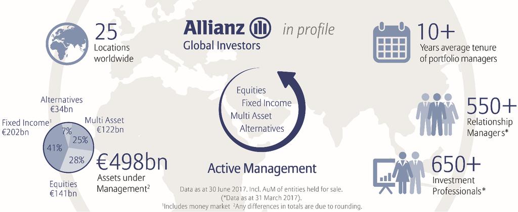 Allianz Global Investors who we are and what we do!