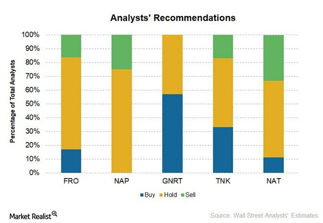 Revisions In the week ending January 5, 2018, UBS revised its recommendation for one of the crude (DBO) tanker companies.