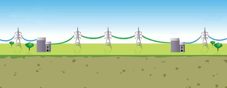 YEAR OF MILESTONES: HVDC SUPERGRID SOLUTIONS During the year, Alstom Group was awarded Rs.