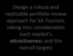 Inform Investment 4 Source Markets Investment Model Strategy Design a robust and replicable portfolio review
