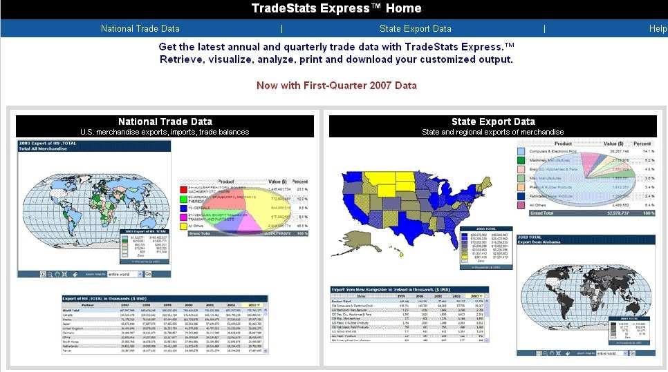 Market Entry: Export Statistics