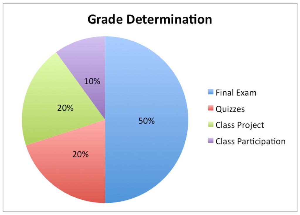 3.6.2 Circle Graphs (Pie Charts) Learning Objective(s) 1 Read and interpret data from circle graphs (pie charts). Introduction Different graphs tell different stories.