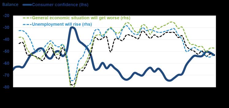 1 in February ), being the highest level since August 2014. CONSUMER CONFIDENCE (ΙΟΒΕ-DG ECFIN, Feb.
