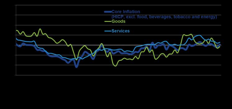 INFLATION (Yoy % change, ΙΚΑ, Aug. ) (ELSTAT, Feb.