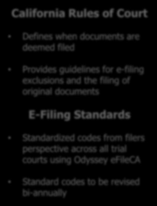 Statewide E-Filing Rules & Standards California Rules of Court Defines when documents are