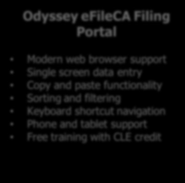 tablet support Free training with CLE
