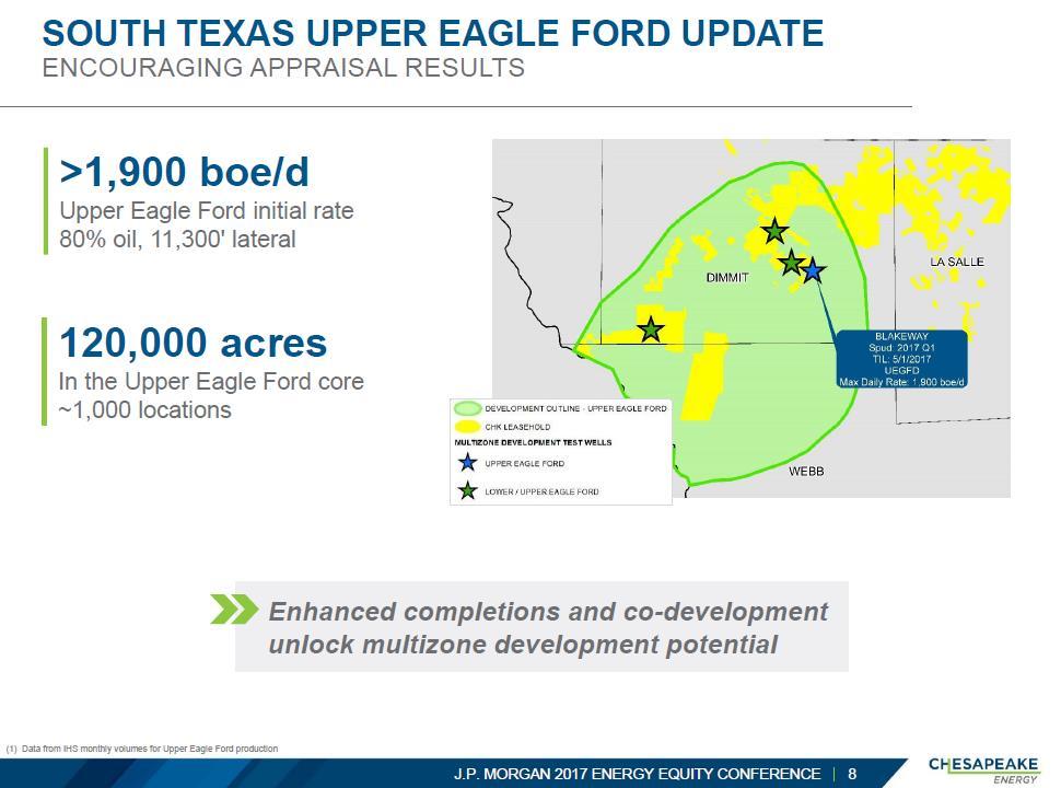 Eagle Ford / Chalk Update Recent Completions Resulting in 1,900 BOED Rates.