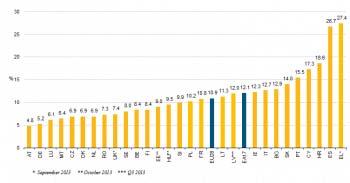 2 of 10 1/14/2014 3:37 AM unemployed increased by 19 000 in the EU-28 and by 4 000 in the euro area.