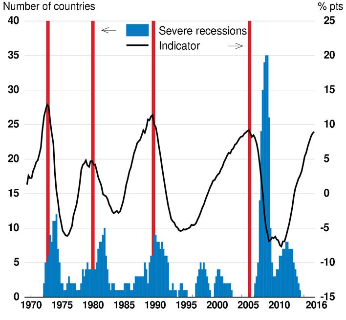 Disconnect between debt and productive capital Note: Based on nominal series. Source: OECD National Accounts; OECD Economic Outlook database; and OECD calculations.