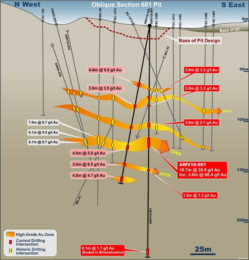 2016 Exploration South Sammy Objective: Additional UG accessible high grade ounces at South Sammy. AWV16-055 and AWV16-061 extended existing, and discovered new high grade zones.