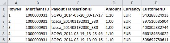 5.1.1 Show payout transactions merchant button (6) After entering filter/search criteria and clicking on the [Show payment transitions of merchant] button, the payout transaction details will be