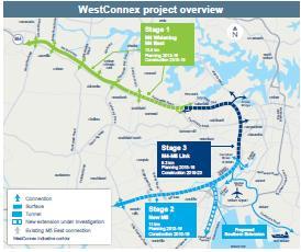 WestConnex WestConnex is the largest transport project in Australia, linking Sydney s west and south-west with the CBD, Sydney Airport and Port Botany.